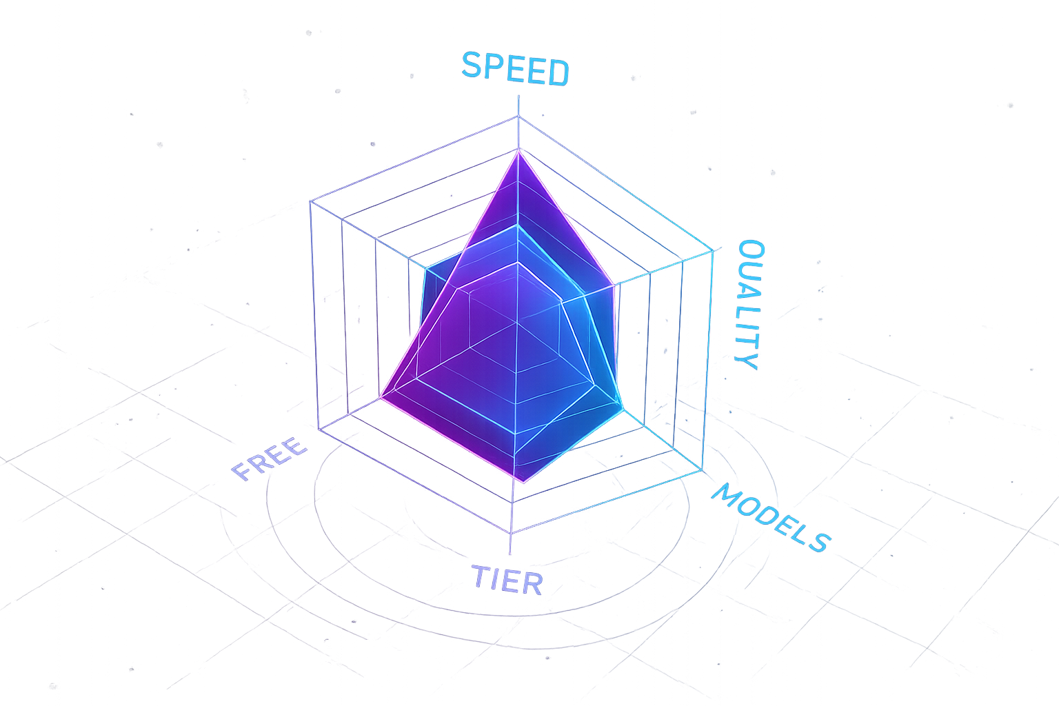 CreateVision AI vs Raphael AI Feature Comparison - Speed Quality Models and Free Generation