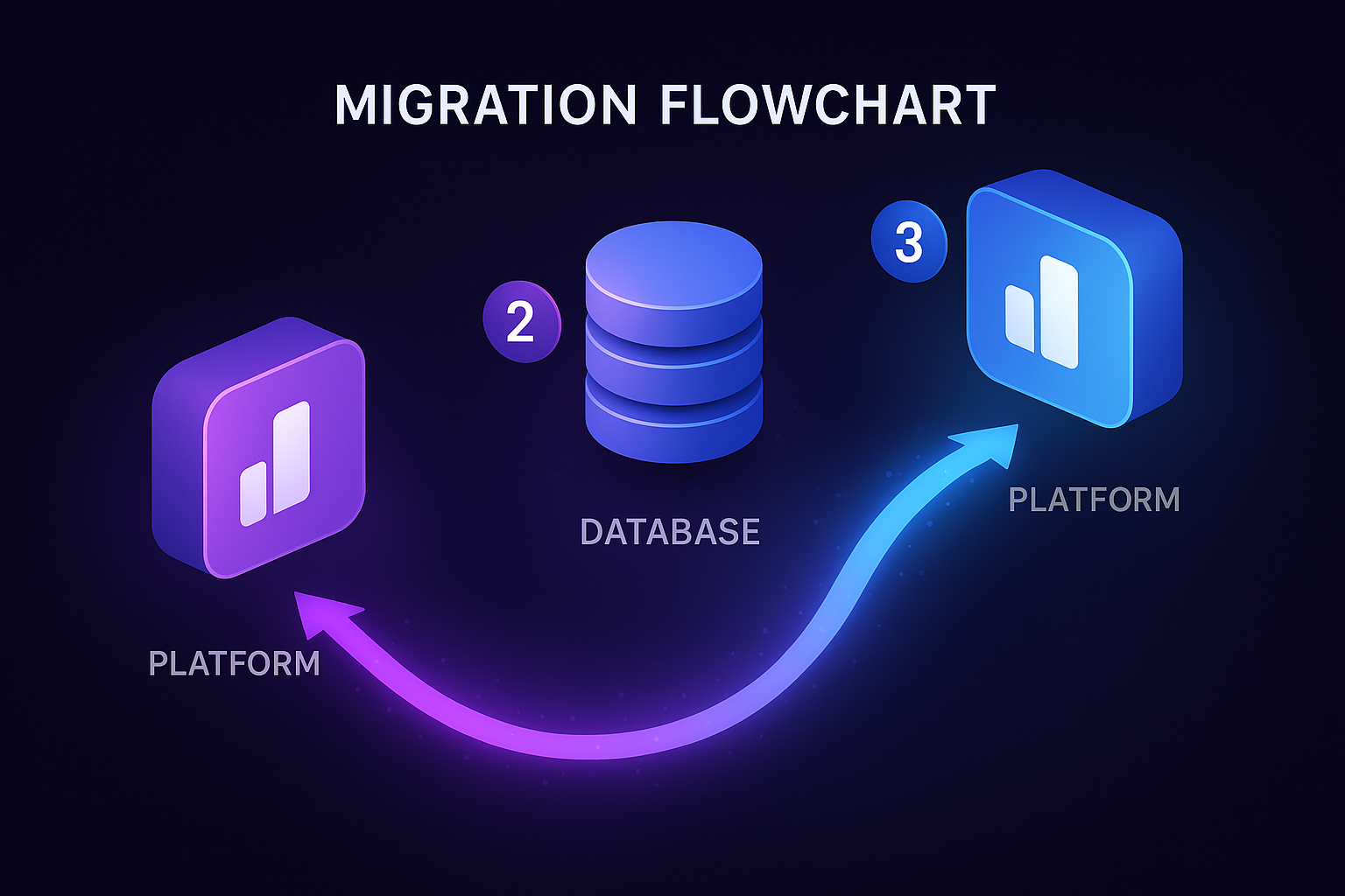 How to Switch from Raphael AI to CreateVision AI - Easy Migration Guide